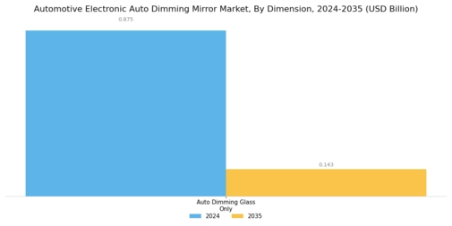 Automotive Electronic Auto Dimming Mirror Market Segment Image 1