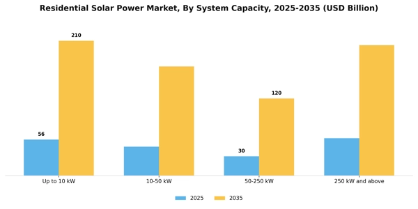Residential Solar Power Market Segment Image 3