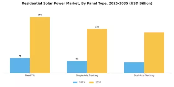 Residential Solar Power Market Segment Image 2
