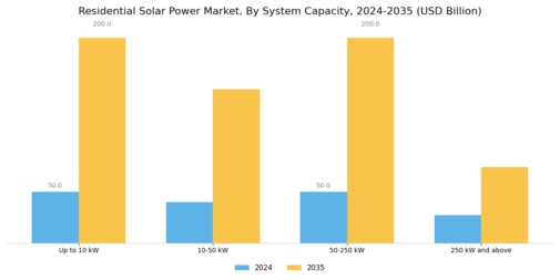 Residential Solar Power Market Segment Image 0