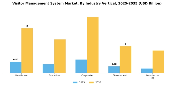Visitor Management System Market Segment Image 2