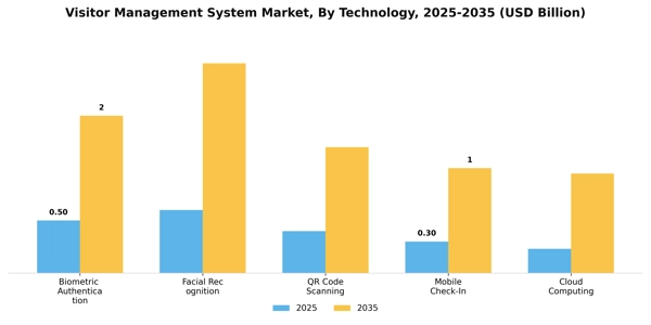 Visitor Management System Market Segment Image 4