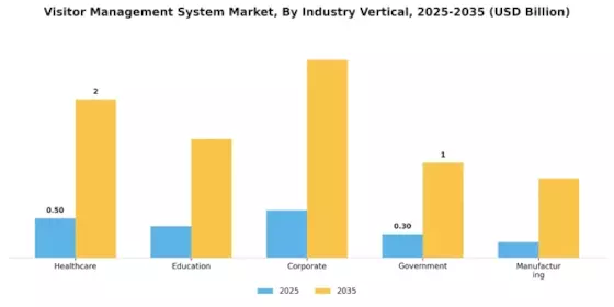 Visitor Management System Market Segment Image 2