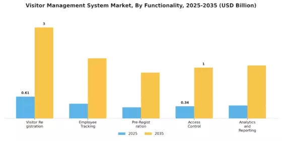 Visitor Management System Market Segment Image 3