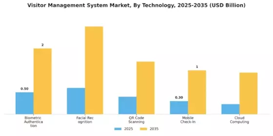Visitor Management System Market Segment Image 4