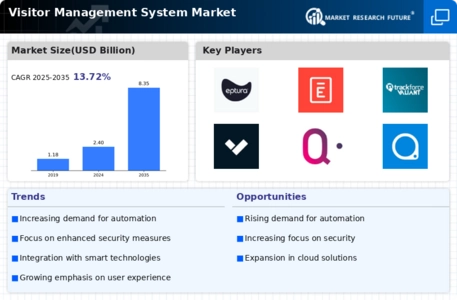 Visitor Management System Market Infographic