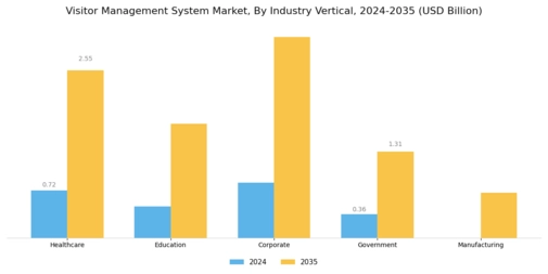 Visitor Management System Market Segment Image 2