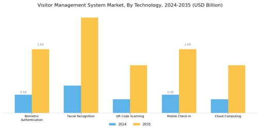 Visitor Management System Market Segment Image 4