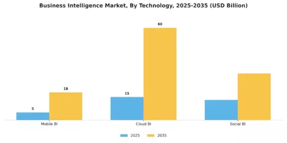 Business Intelligence Market Segment Image 0