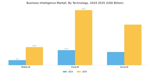 Business Intelligence Market Segment Image 0