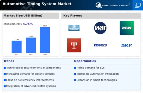 Automotive Timing System Market Infographic