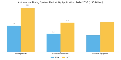 Automotive Timing System Market Segment Image 1