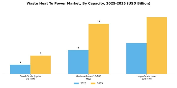 Waste Heat To Power Market Segment Image 1