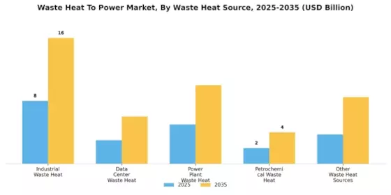 Waste Heat To Power Market Segment Image 0