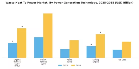 Waste Heat To Power Market Segment Image 1