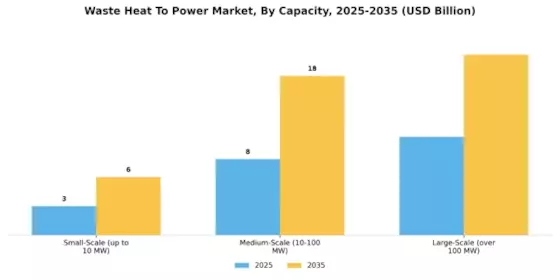 Waste Heat To Power Market Segment Image 3