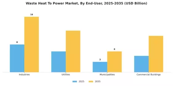 Waste Heat To Power Market Segment Image 4