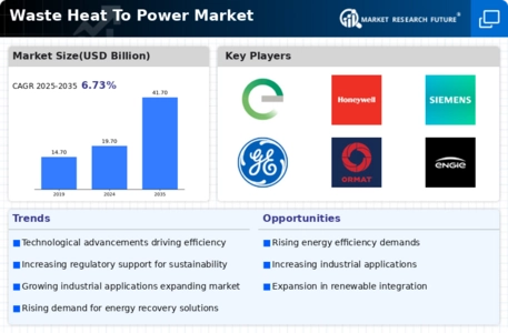 Waste Heat To Power Market Infographic