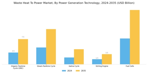 Waste Heat To Power Market Segment Image 1