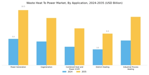 Waste Heat To Power Market Segment Image 2
