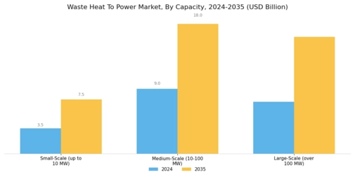 Waste Heat To Power Market Segment Image 3