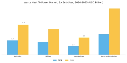 Waste Heat To Power Market Segment Image 4