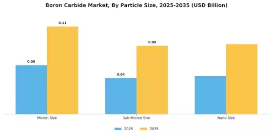Boron Carbide Market Segment Image 1