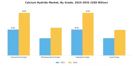 Calcium Hydride Market Segment Image 0