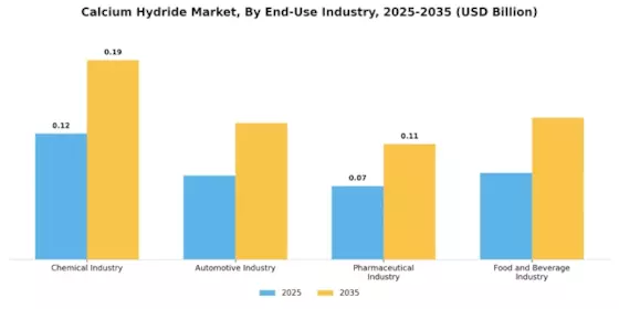 Calcium Hydride Market Segment Image 2