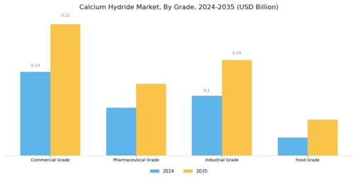 Calcium Hydride Market Segment Image 0