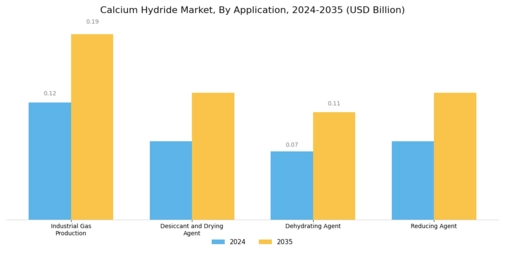 Calcium Hydride Market Segment Image 1