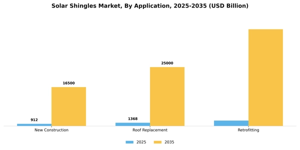 Solar Shingles Market Segment Image 0