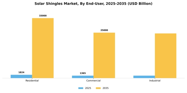 Solar Shingles Market Segment Image 2