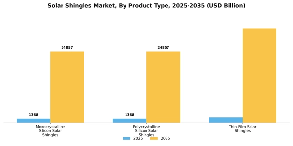 Solar Shingles Market Segment Image 3