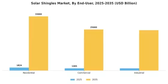 Solar Shingles Market Segment Image 1