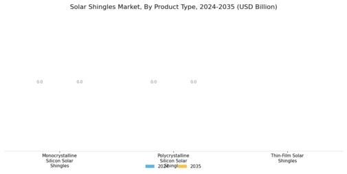 Solar Shingles Market Segment Image 0