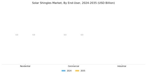 Solar Shingles Market Segment Image 1