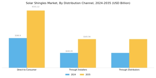 Solar Shingles Market Segment Image 3