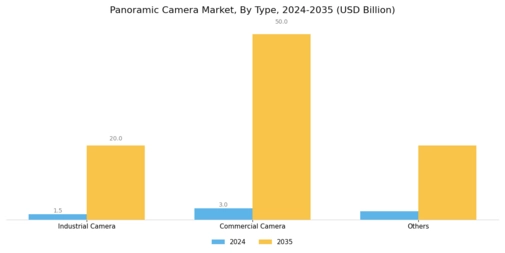 Panoramic Camera Market Segment Image 0