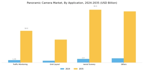 Panoramic Camera Market Segment Image 1