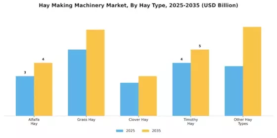 Hay Making Machinery Market Segment Image 1