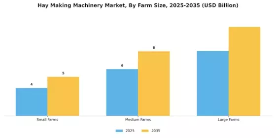 Hay Making Machinery Market Segment Image 2