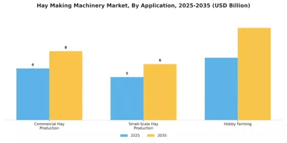 Hay Making Machinery Market Segment Image 3