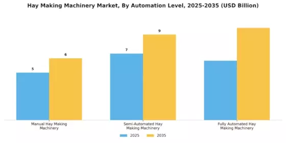 Hay Making Machinery Market Segment Image 4