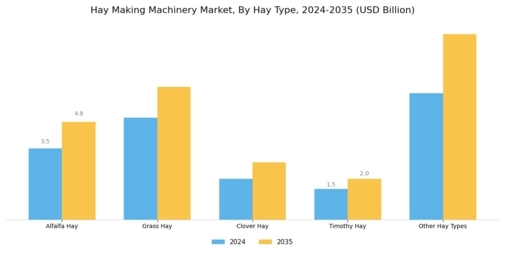 Hay Making Machinery Market Segment Image 1