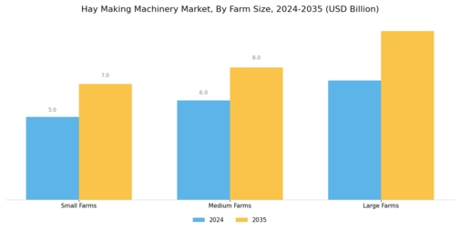 Hay Making Machinery Market Segment Image 2