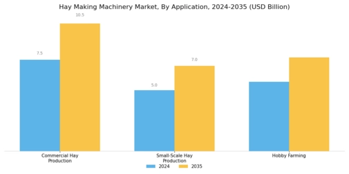 Hay Making Machinery Market Segment Image 3