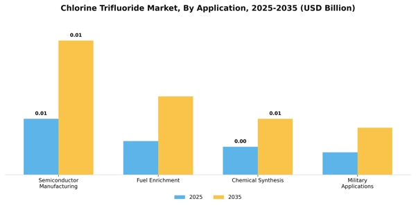 Chlorine Trifluoride Market Segment Image 0