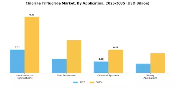 Chlorine Trifluoride Market Segment Image 0