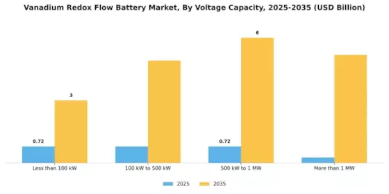 Vanadium Redox Flow Battery Market Segment Image 0